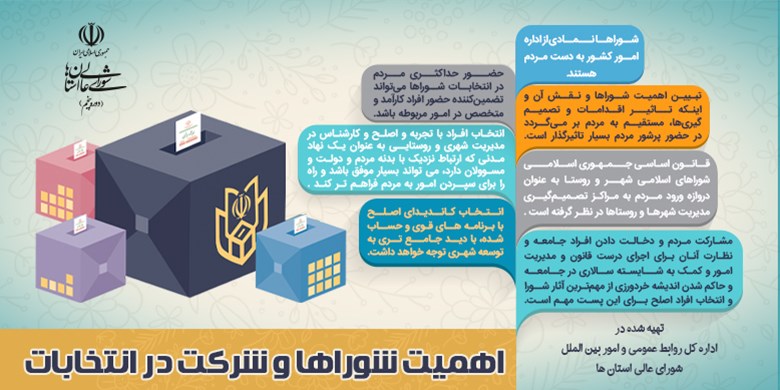 وظایف شوراها و شرکت در انتخابات
