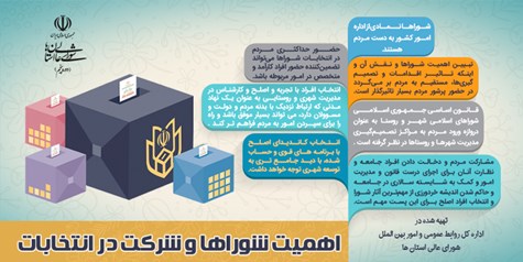 اینفوگرافی وظایف شوراهای شهر و روستا و شرکت در انتخابات